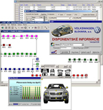 Logistics and EDI for Car industry